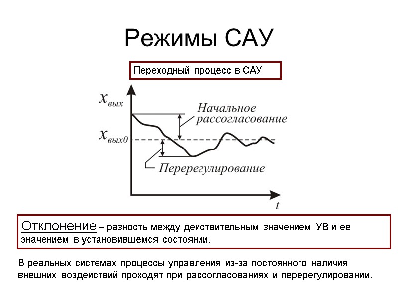 Режимы САУ Отклонение – разность между действительным значением УВ и ее значением в установившемся